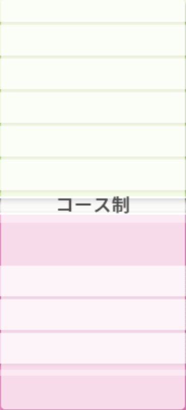 Course System