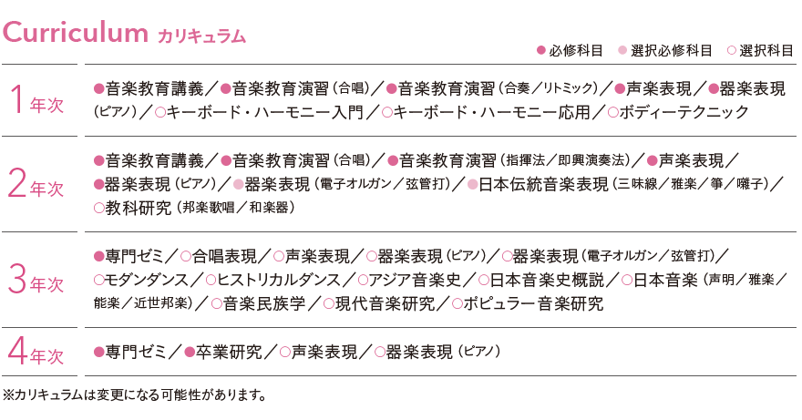 Curriculum