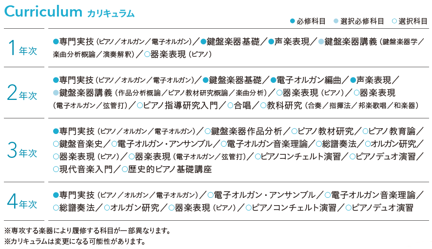 Keyboard Instruments Music Curriculum