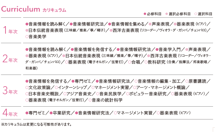 Curriculum