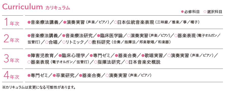Curriculum